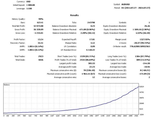 Albatross Ver4 EA V1 6 MT4 With Setfiles