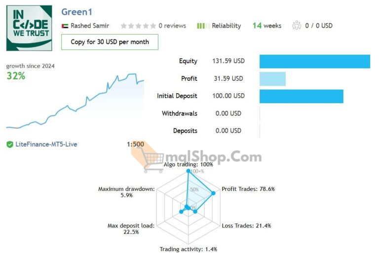 Green Hawk EA V2 2 MT4 With Setfiles