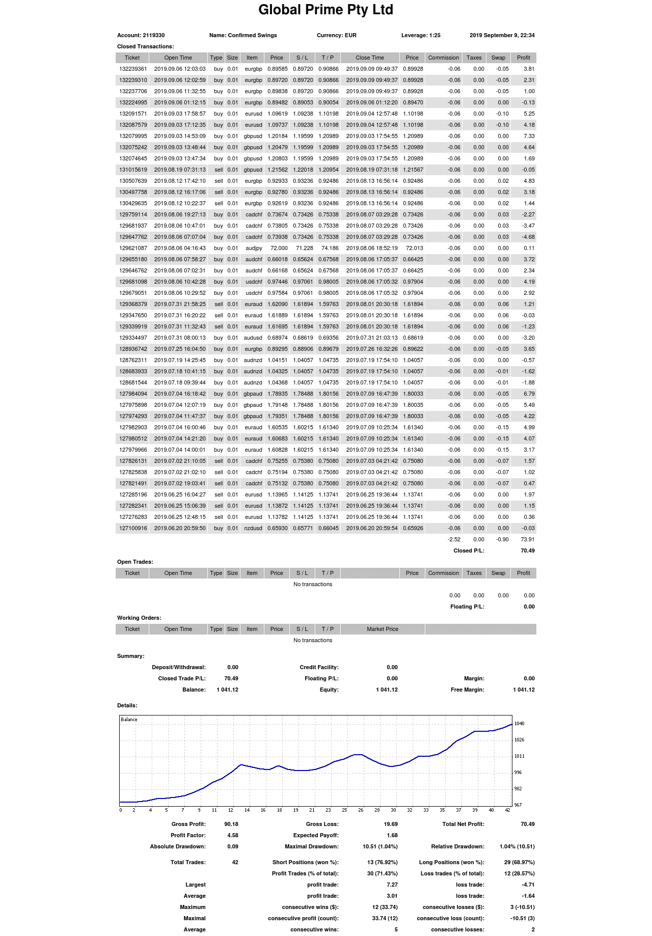 v-power trading system