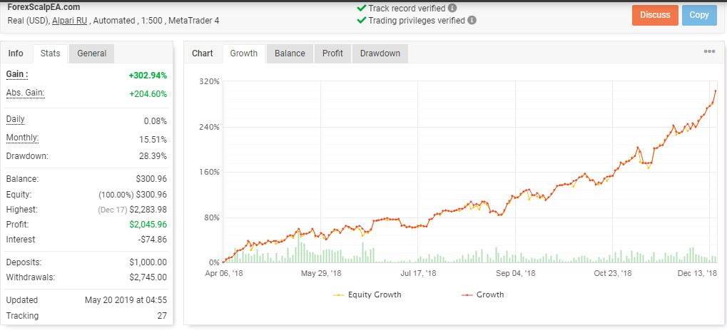 forex scalp ea