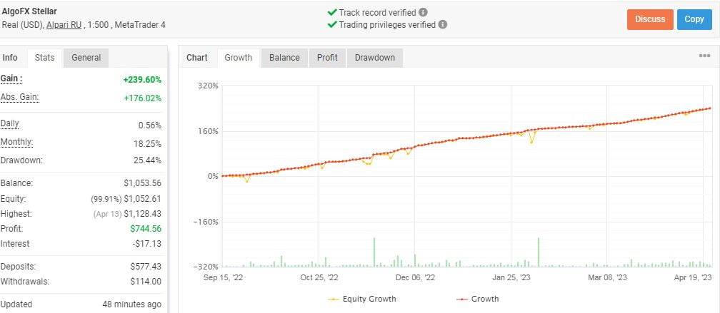 ALGOFX STELLAR ea v2.1