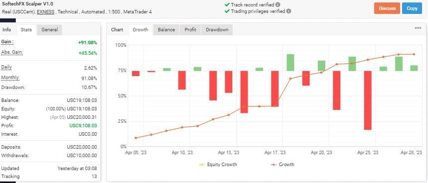 STFX Gold Scalper EA