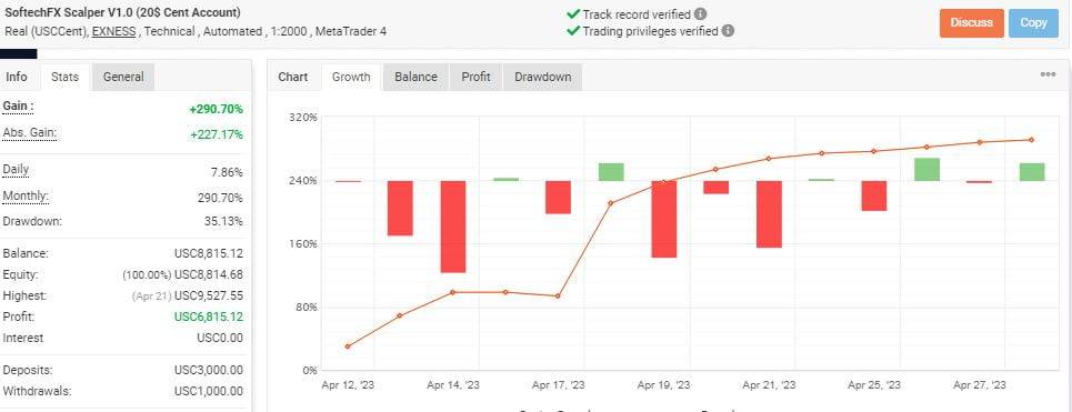 STFX Gold Scalper EA