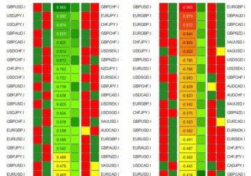 Swap Hunter Strategies for Carry Trading