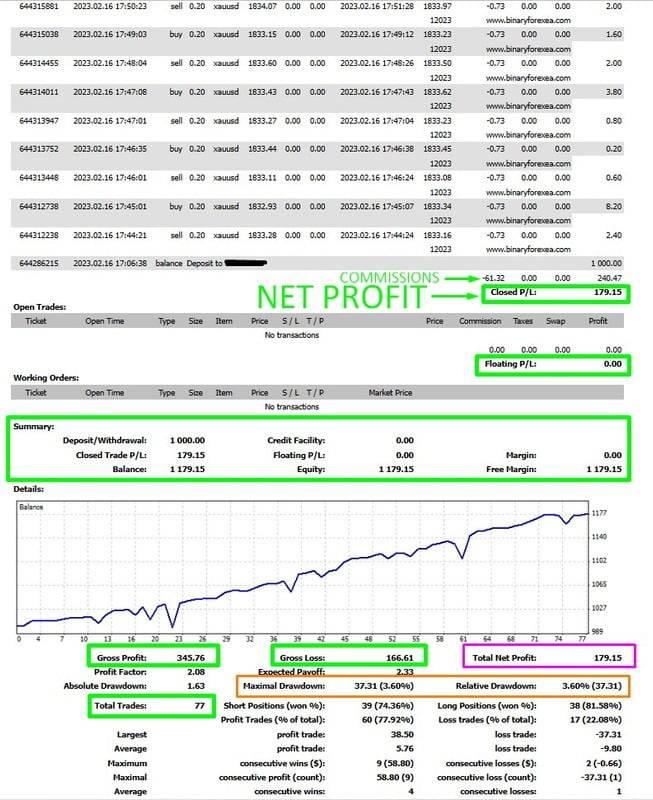 fast gold scalper ea