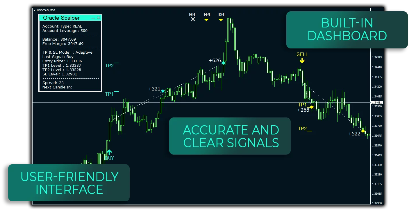 oracle scalper indicator