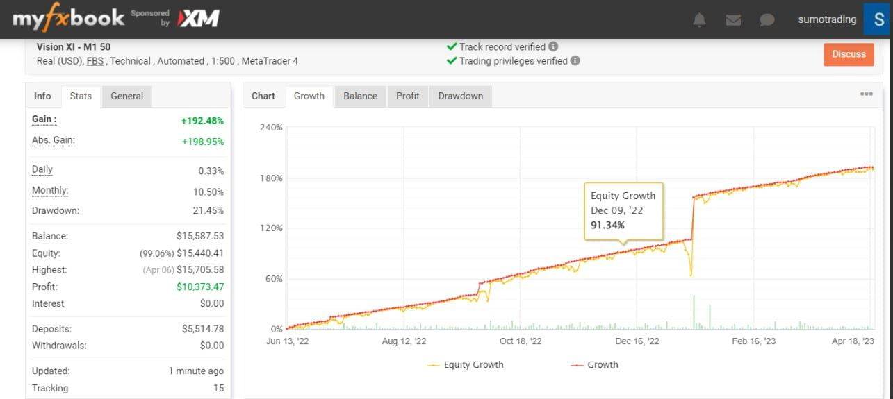 vision scalper ea v9