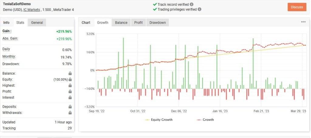 Be Safe Scalper FTMO (lite) EA