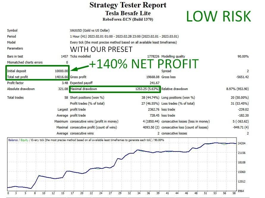 Be Safe Scalper FTMO (lite) EA