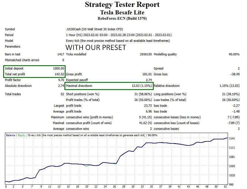 Be Safe Scalper FTMO (lite) EA