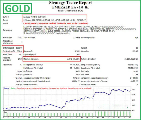 EMERALD-EA-MT4-Review