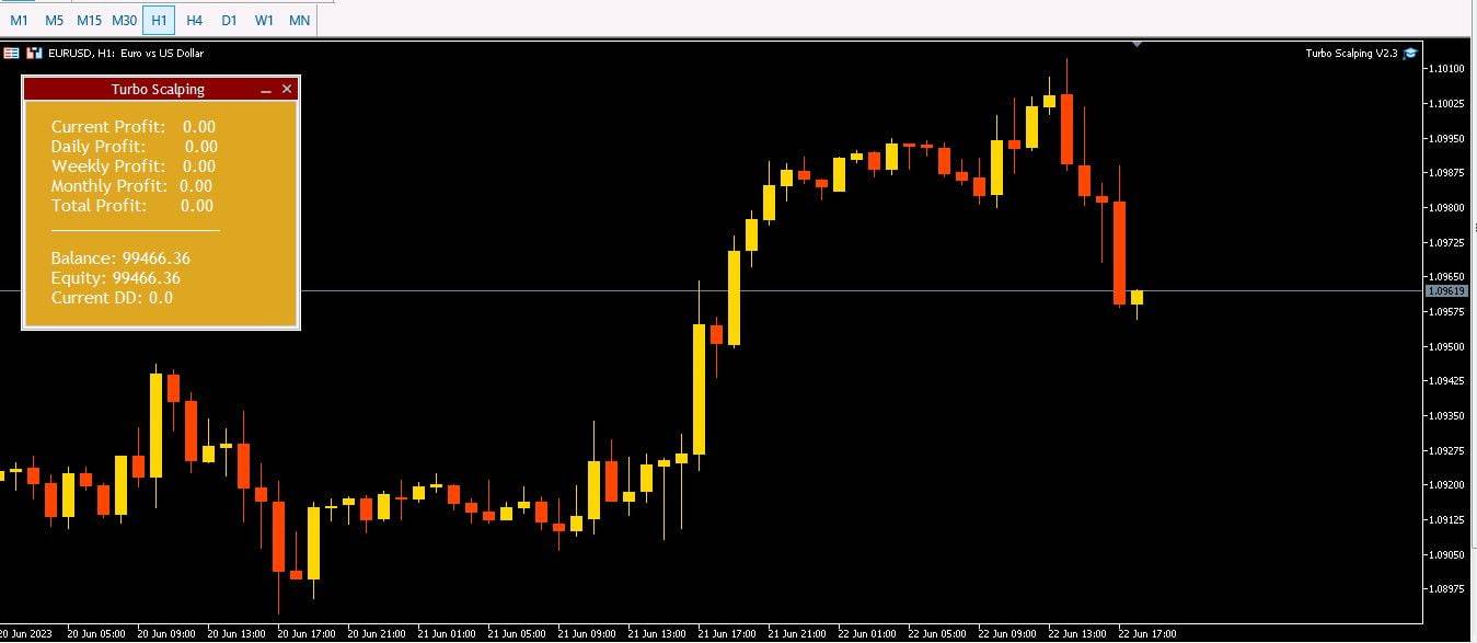 Turbo Scalping EA