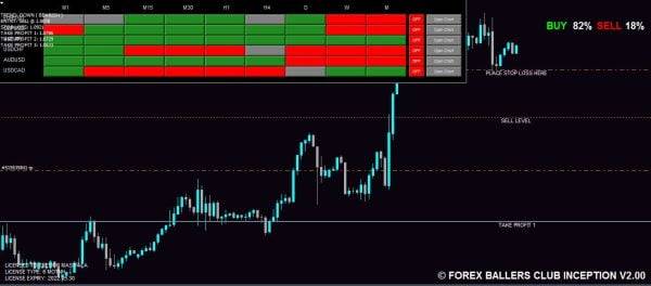 inception trading system