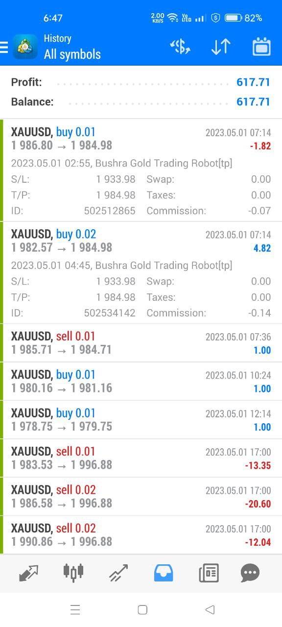 Bushra Gold Trading Robot MT4 Unlimited