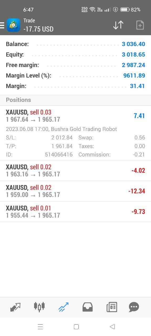 Bushra Gold Trading Robot