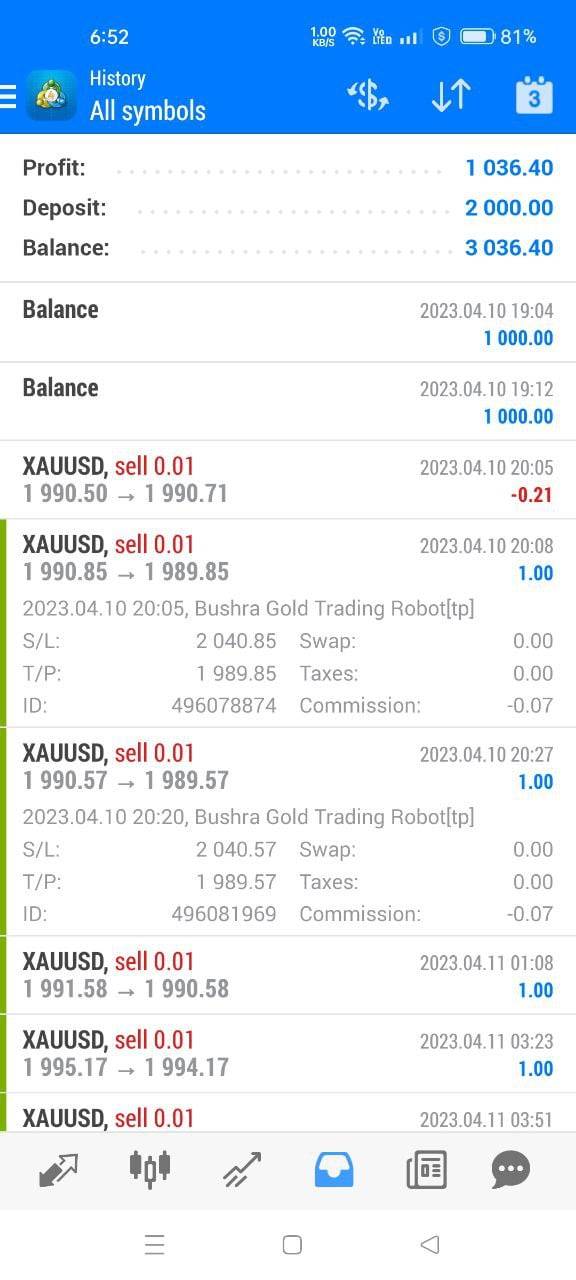 Bushra Gold Trading Robot