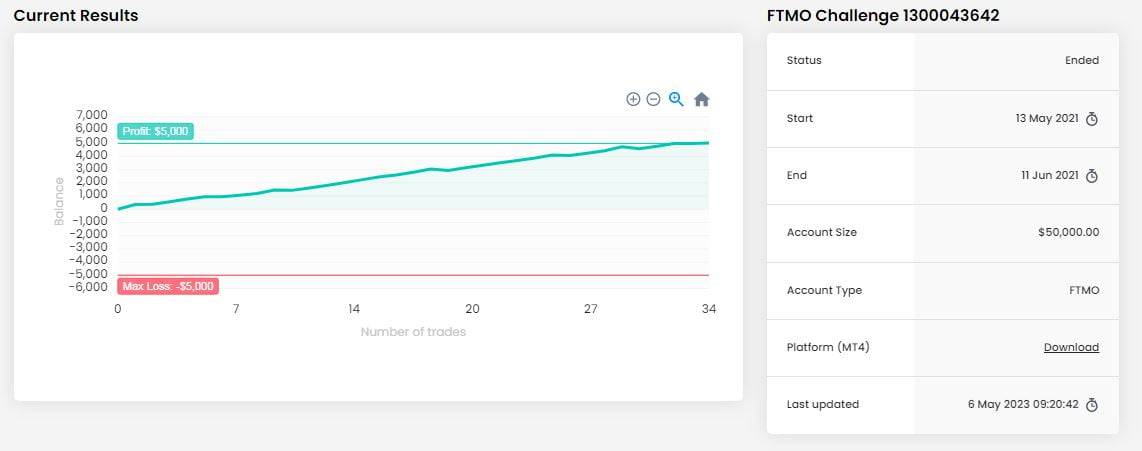 Ultra Profitable Real Breakout EA