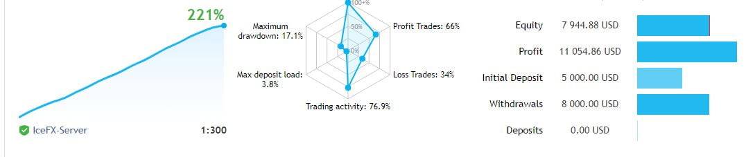 Perceptrader AI EA