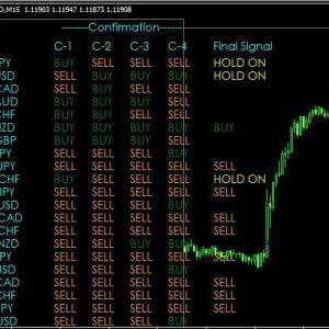 Trade Booster Digital Indicator