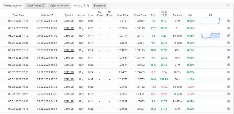 Profitable Grid Master Pro EA MT4