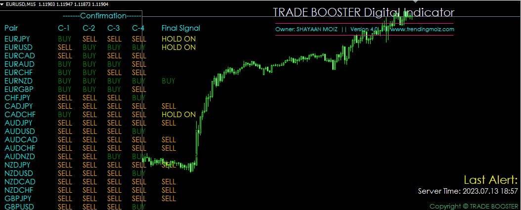 Trade Booster Digital Indicator