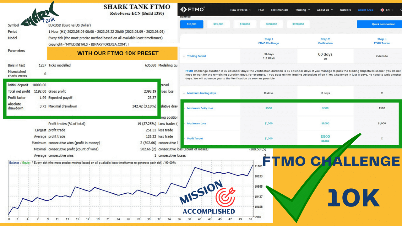 Forex SharkTank FTMO Challenge EA