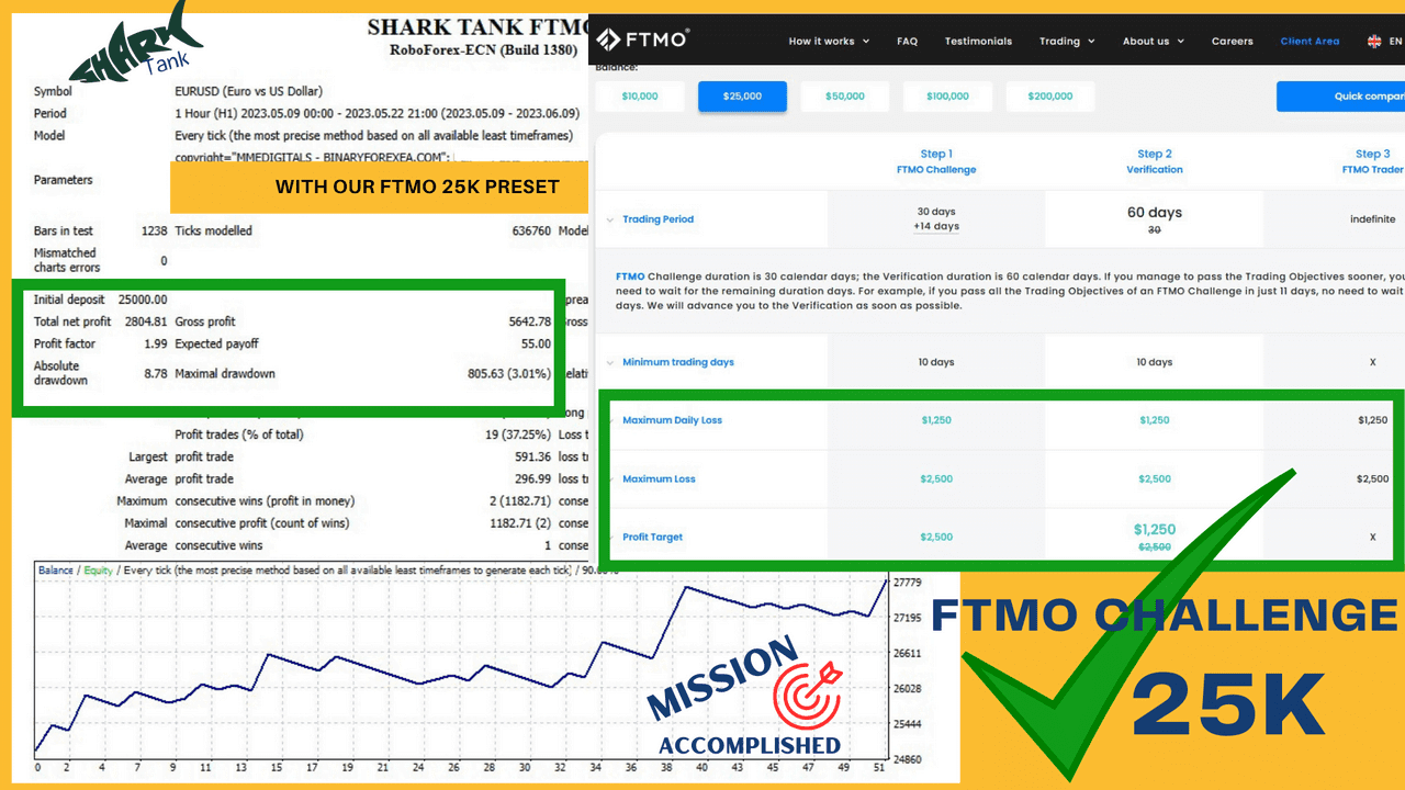 Forex SharkTank FTMO Challenge EA