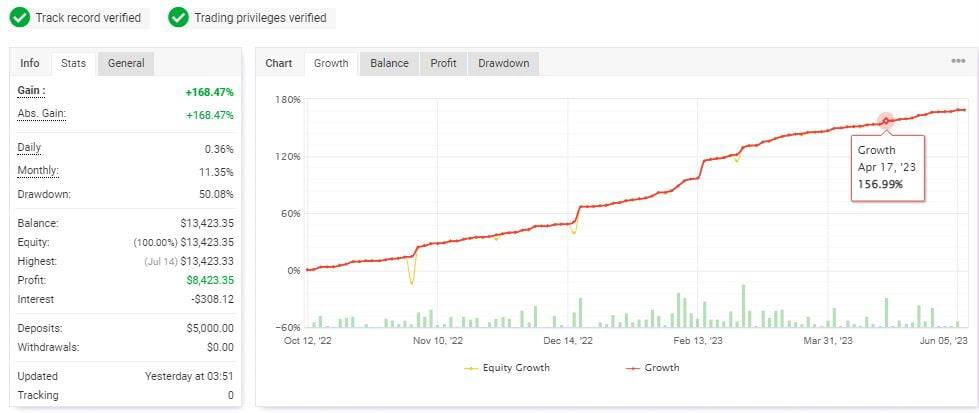 Profitable Grid Master Pro EA MT4