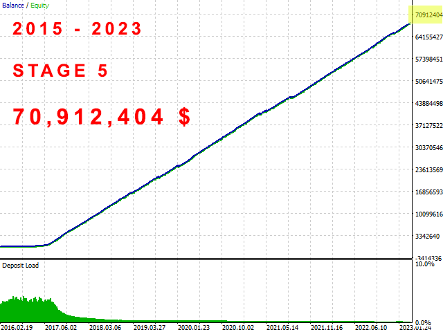 The Investment Innovator EA