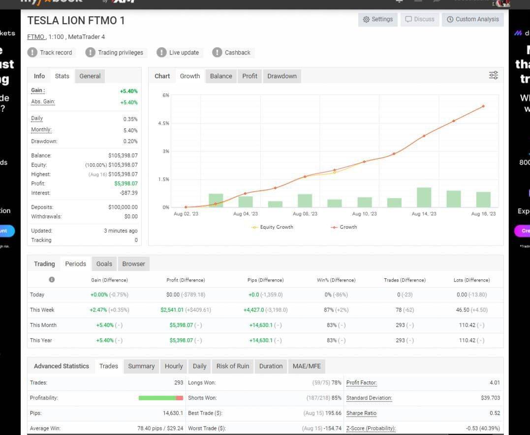 TESLA LION MT4 V1.1
