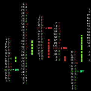 Inside X Indicator