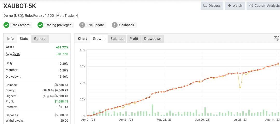 XAUBOT EA (Gold Trading AI)