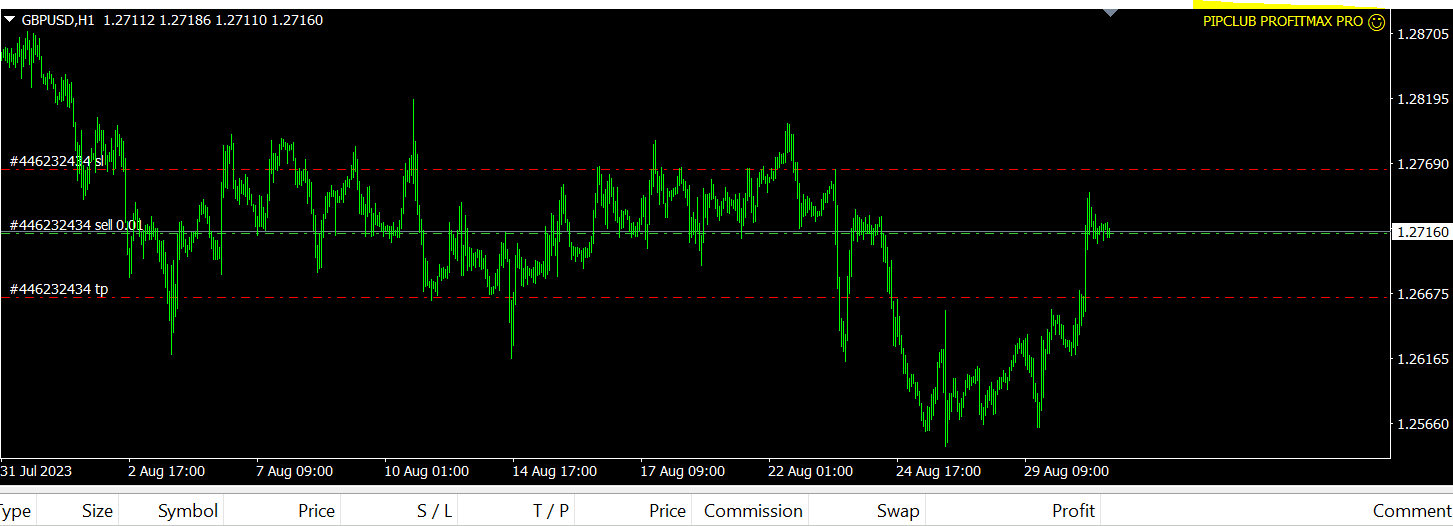 Pip Club Profit Max Pro MT4