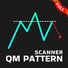 Quasimodo Pattern QM Indicator