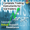 Automated Actual Support Resistance A2SR