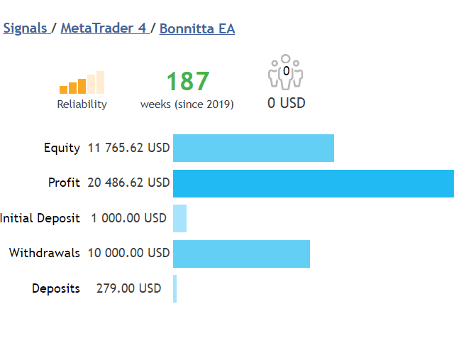 Bonnitta EA MT5