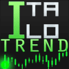 Italo Trend Indicator MT4