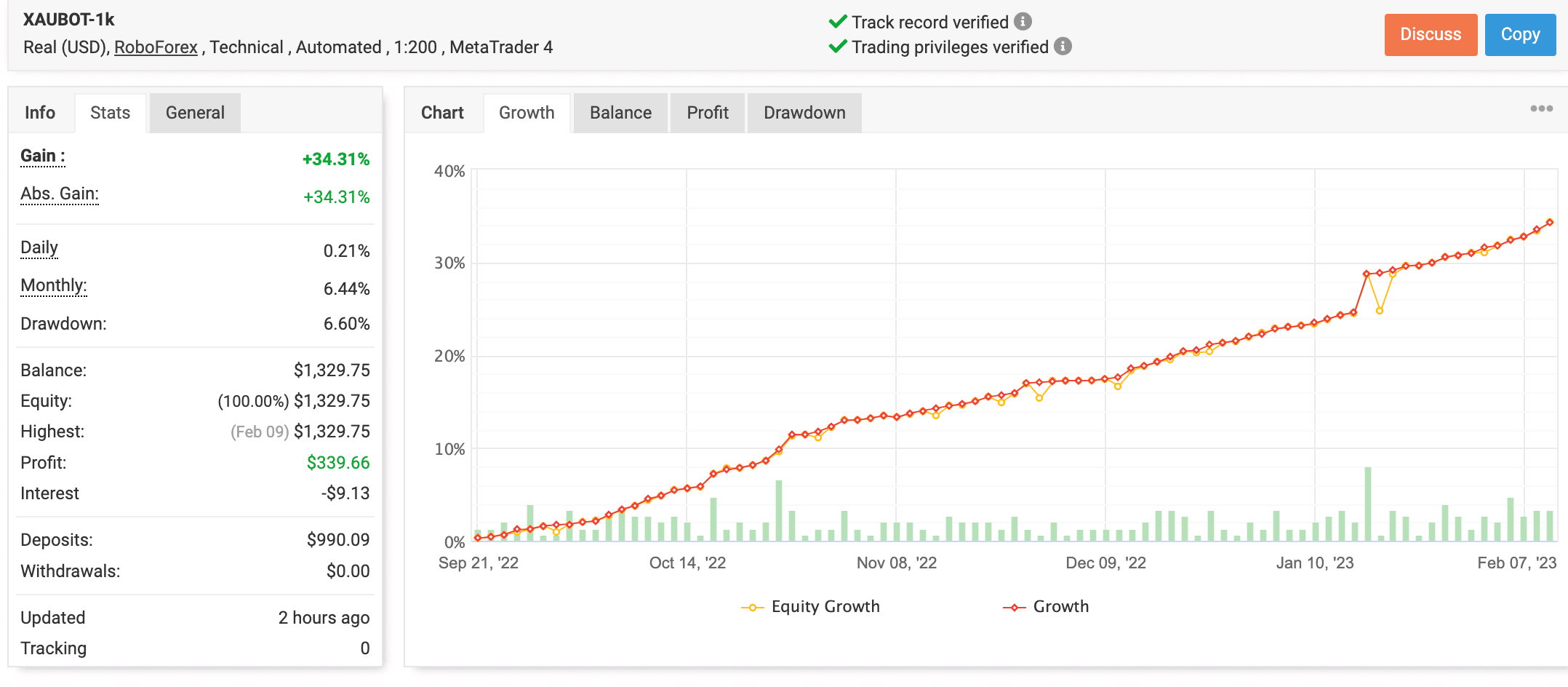 XAUBOT EA (Gold Trading AI)