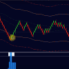 Renko Reversal System