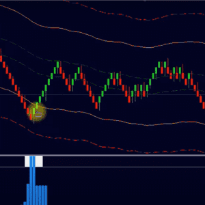 Renko Reversal System