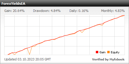 ForexYields EA V3.0