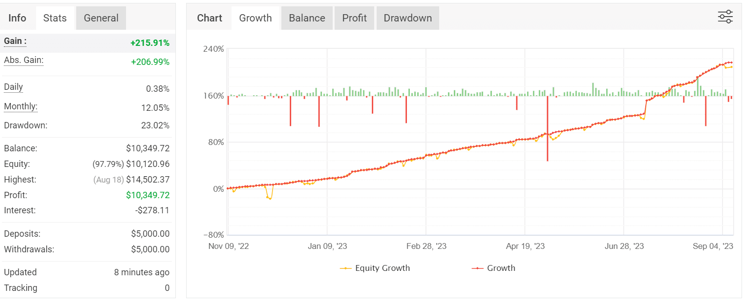 Gold RSI Pro EA