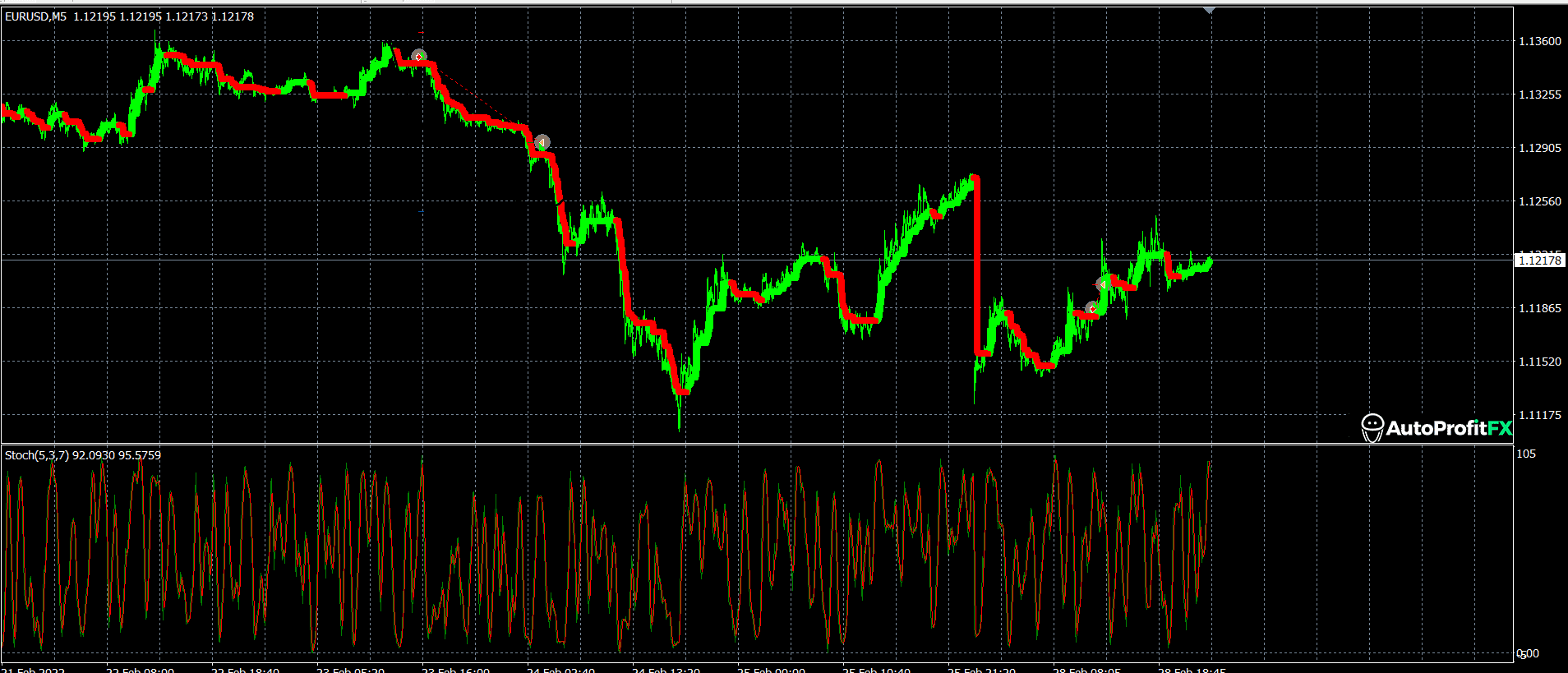 AutoProfitFX EA V1.2