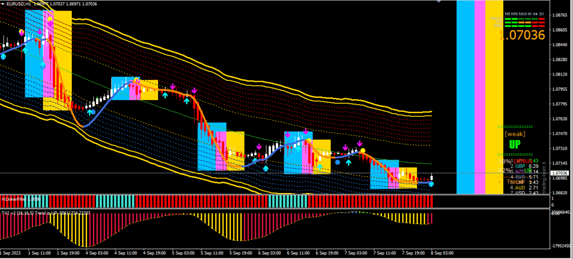 Gold Sniper Master Indicator