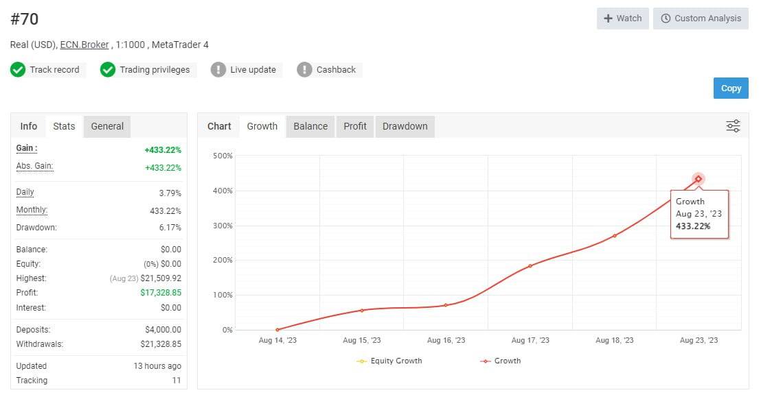 Alexa Scalping EA V3.0