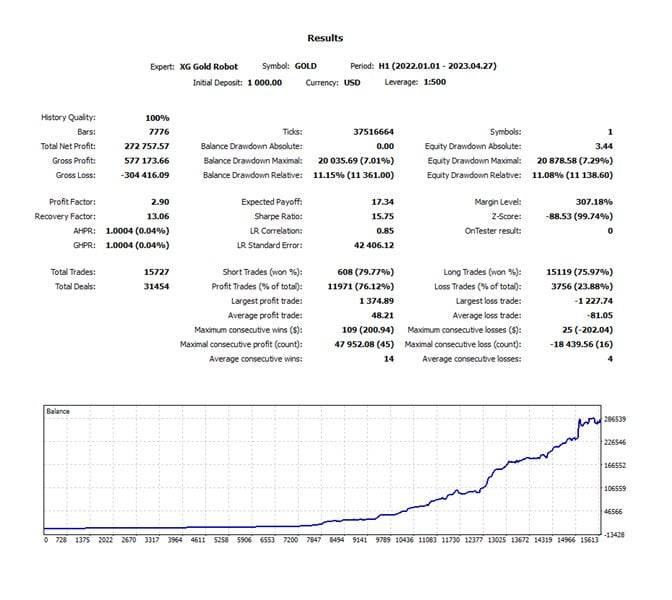 XG Gold Robot MT5