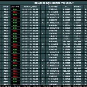 BBMAC20 DASHBOARD TRADING SYSTEM MT4