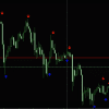 FOREX SWING CALCULATOR INDICATOR