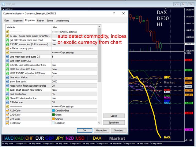 Currency Strength Exotics