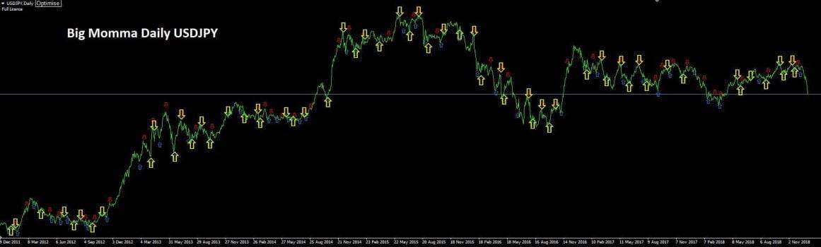 POWERPIP MASTER Indicator